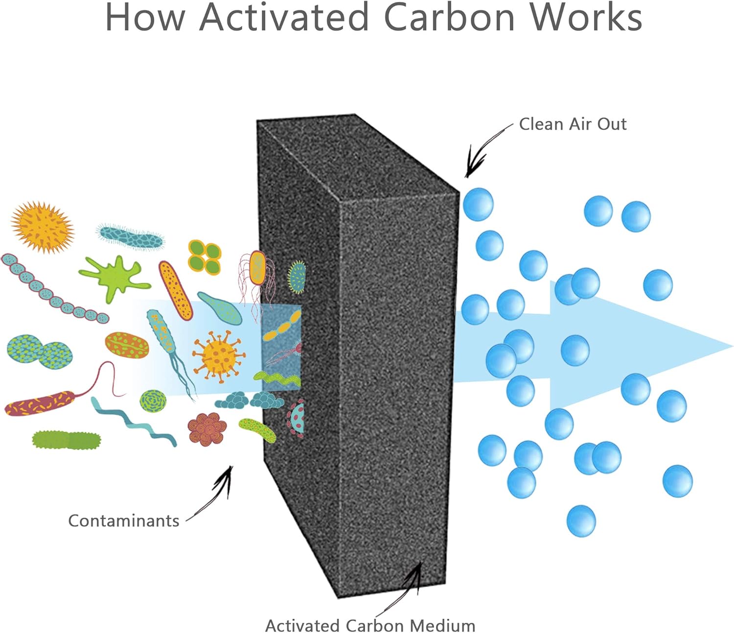 12 Pack Compost Bin Filters Extra Thick Activated Carbon Kitchen Compost Filters Refill Replacement Filters, Odor Absorbing Charcoal Filters 7.2 Inch: Home & Kitchen