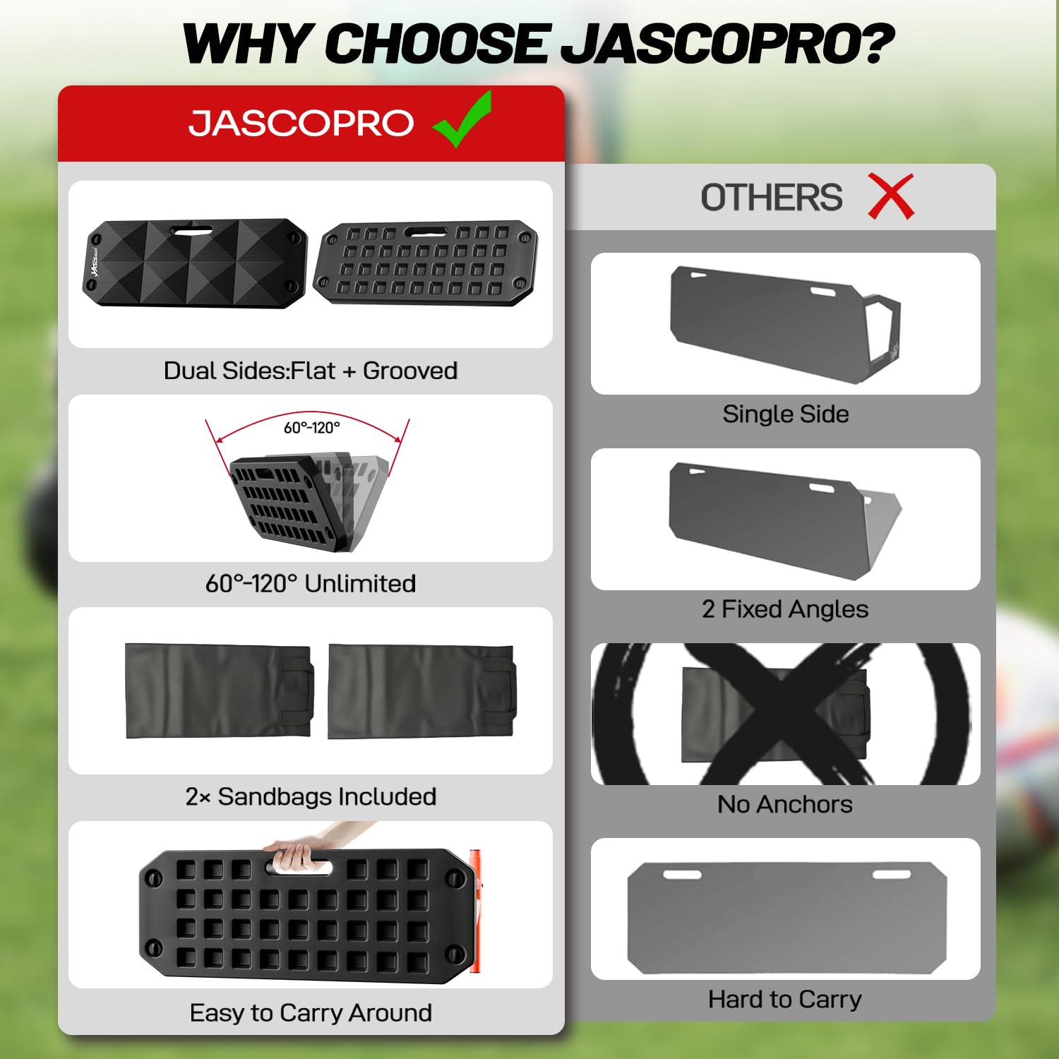 JASCOPRO Fußball Rebound Board, tragbarer Dual-Oberflächen Trainer mit verstellbarem Winkel (60°-120°), 6 Rückprallmodi für Ballkontrolle & Passtraining, Sport Fußballtore inkl. 2 Sandsäcken