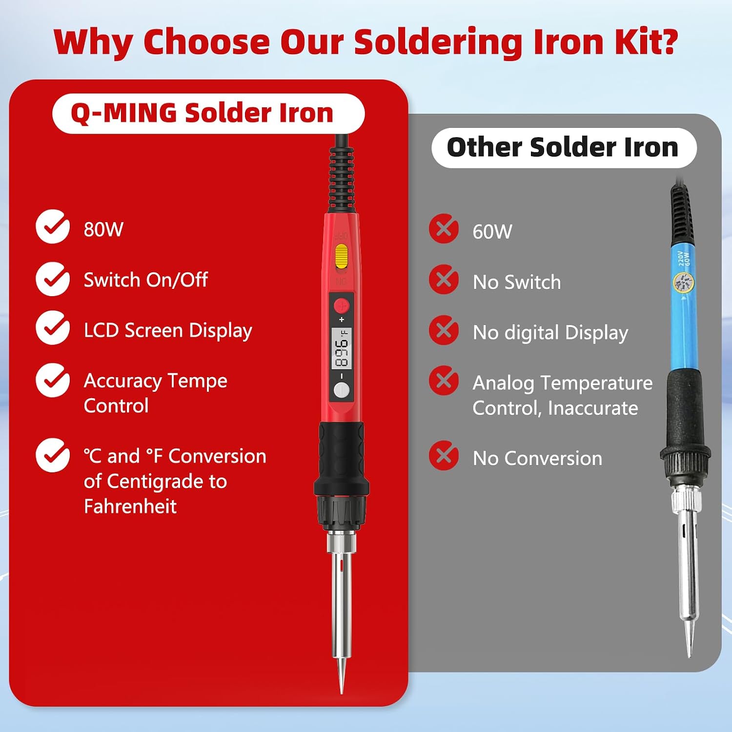 Soldering Iron Kit, 80W 110V LCD Digital Solder Irons, Portable Welding Tools with Ceramic Heater, Accurate 356°F-896°F, for Metal, Jewelry Electrical Repairs, DIY image 4