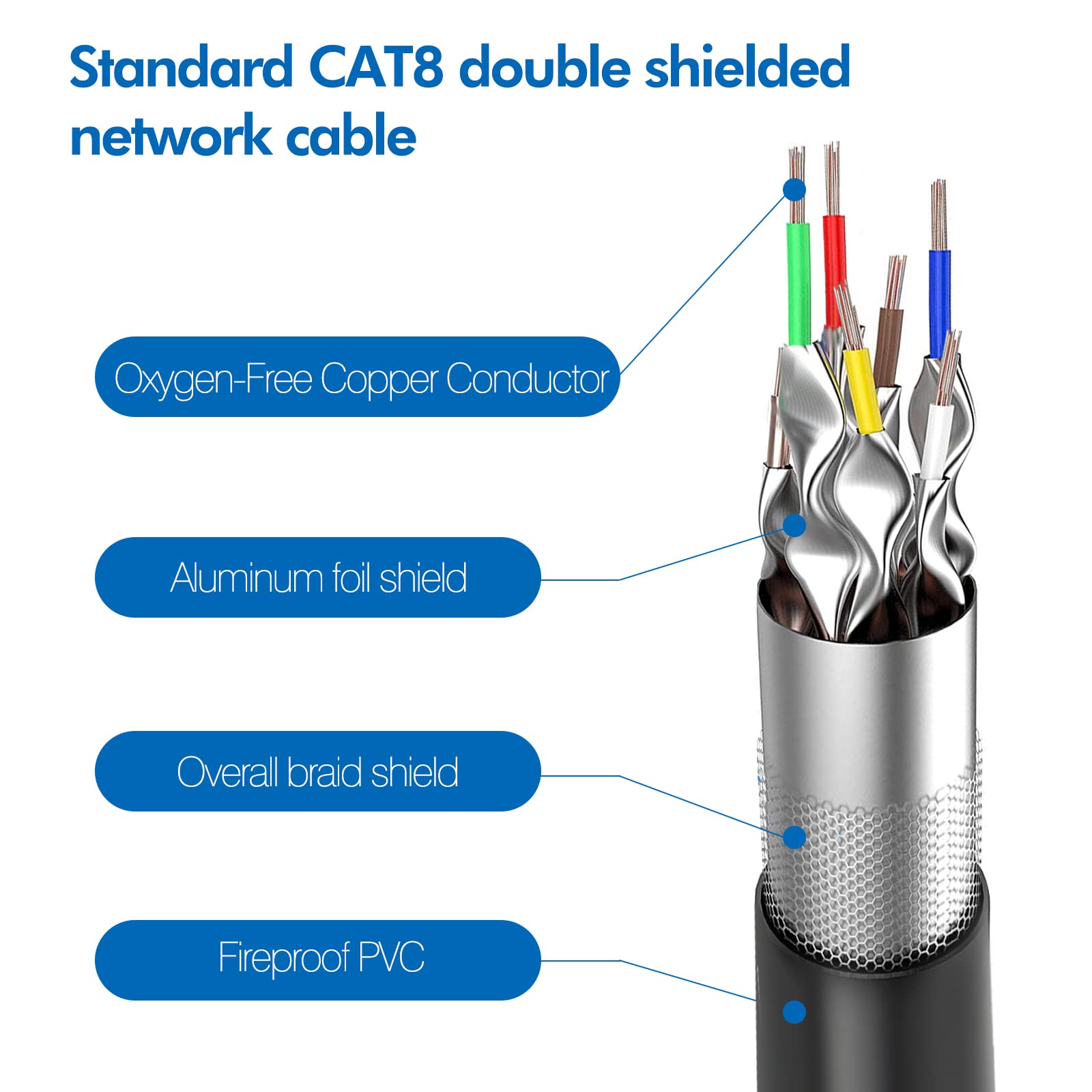 CAT 8 イーサネットケーブル シールド SFTP Amazon.co.jp: Cat 8 イーサネットケーブル 6フィート Ablian 26AWG