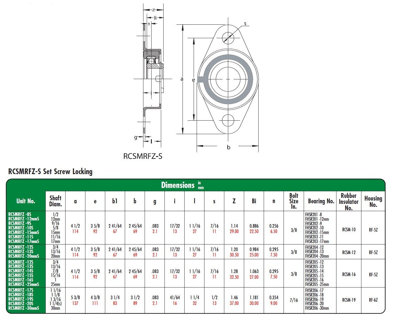 Peer Bearing RCSMRFZ-16S 2 Bolt Flange Unit, Rubber Insulated, Narrow Inner Ring, Set Screw Locking Collar, Single Lip Seals, Pressed Steel, 1