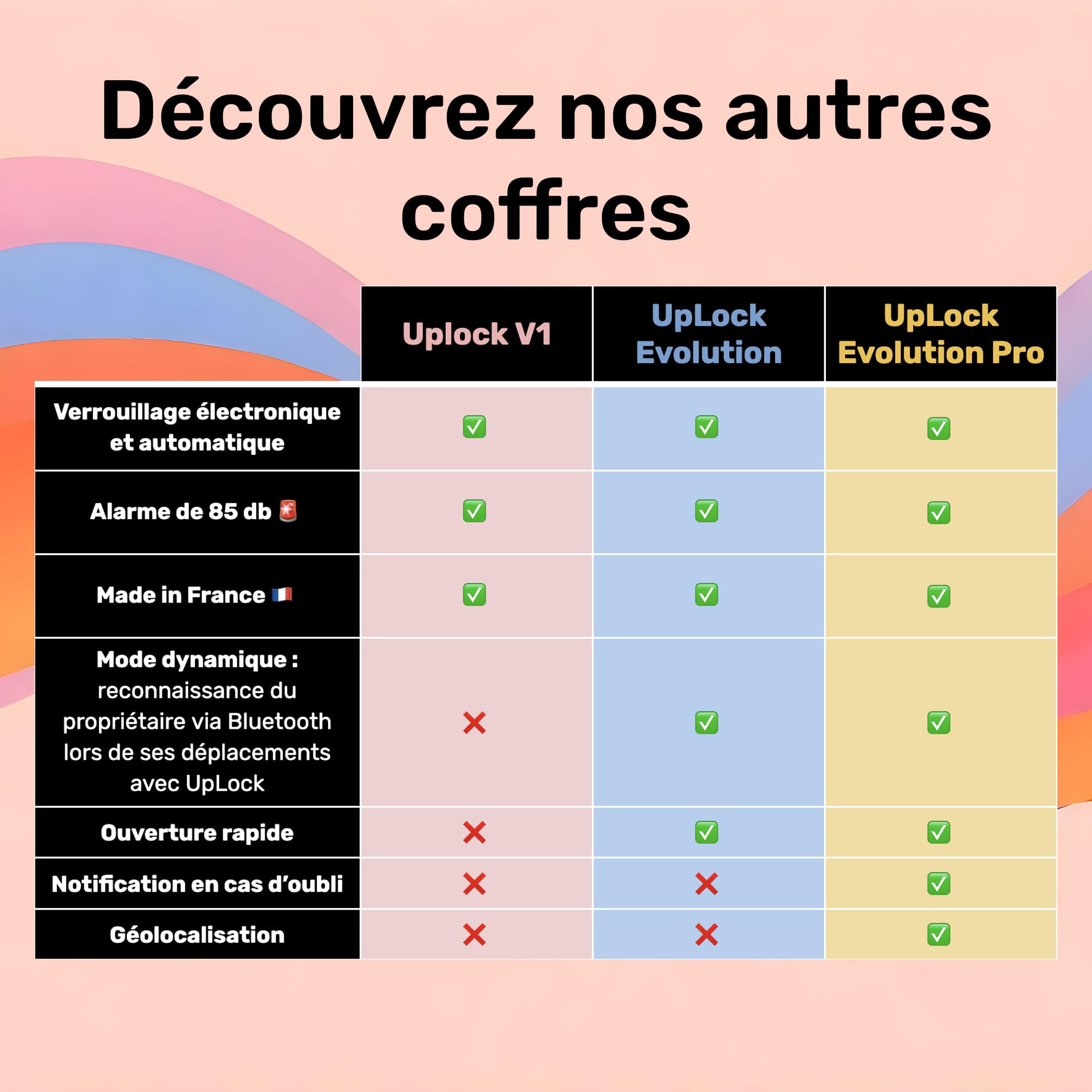 UpLock V1 : Mini coffre fort portable avec verrouillage interne et alarme, coffre nomade pour sécuriser vos objets en voyage : camping, hôtel, au bureau, à la maison, coworking etc…
