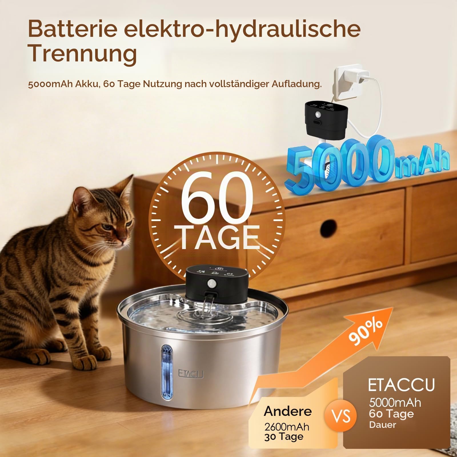 ETACCU Trinkbrunnen für Katze Kabellos, 3.2L Katzenbrunnen Edelstahl mit 3m Bewegungsmelder, 5000mAh Batteriebetrieben, Leise Wasserpumpe, Katzenbrunnen für Katzen und kleine Hunde