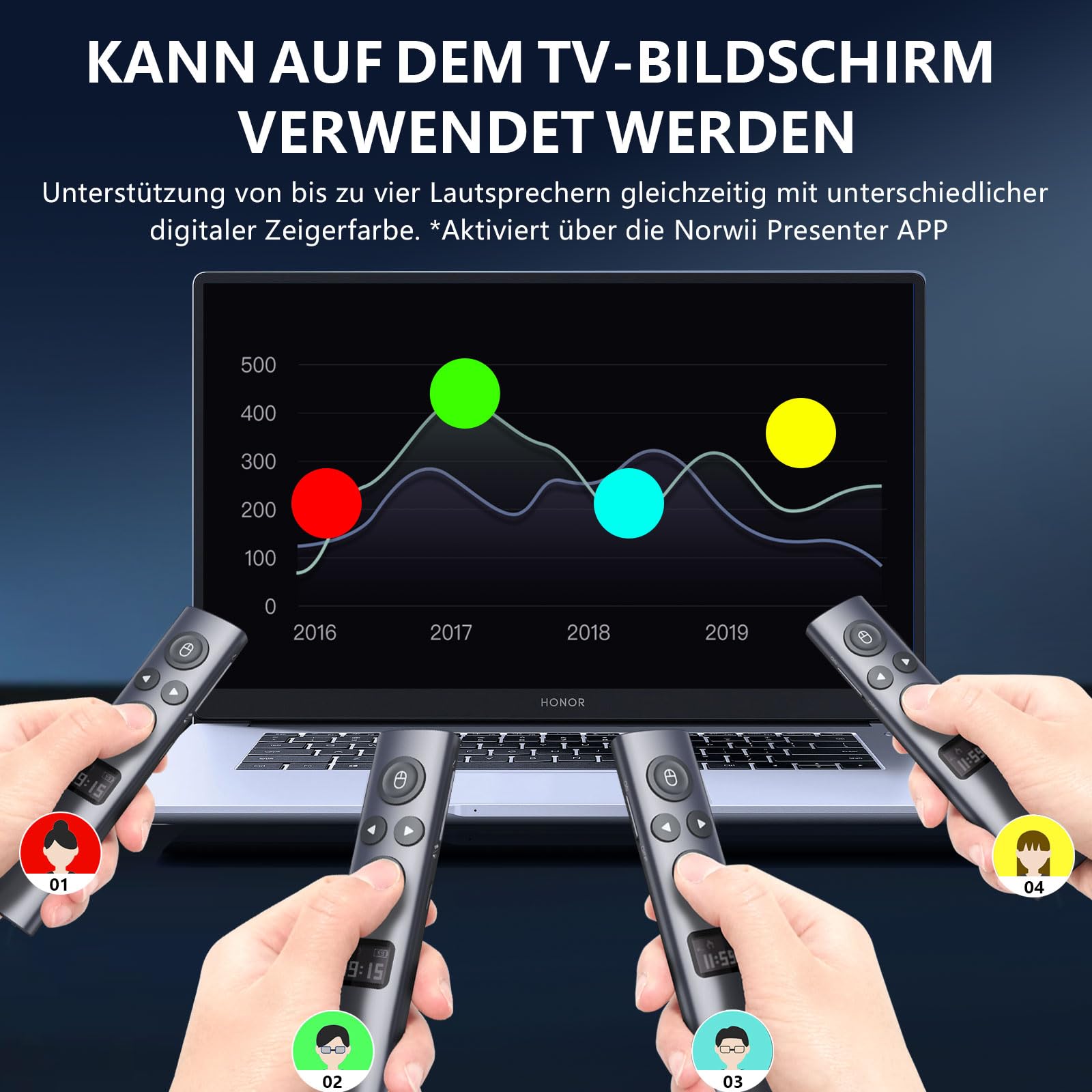 Norwii N95s BLE Präsentations-Fernbedienung mit digitalem Zeiger für PowerPoint-Präsentationen auf TV/Projektionsflächen, drahtlose Presenter-Fernbedienung mit Countdown-Timer (Grün - USB-AC)