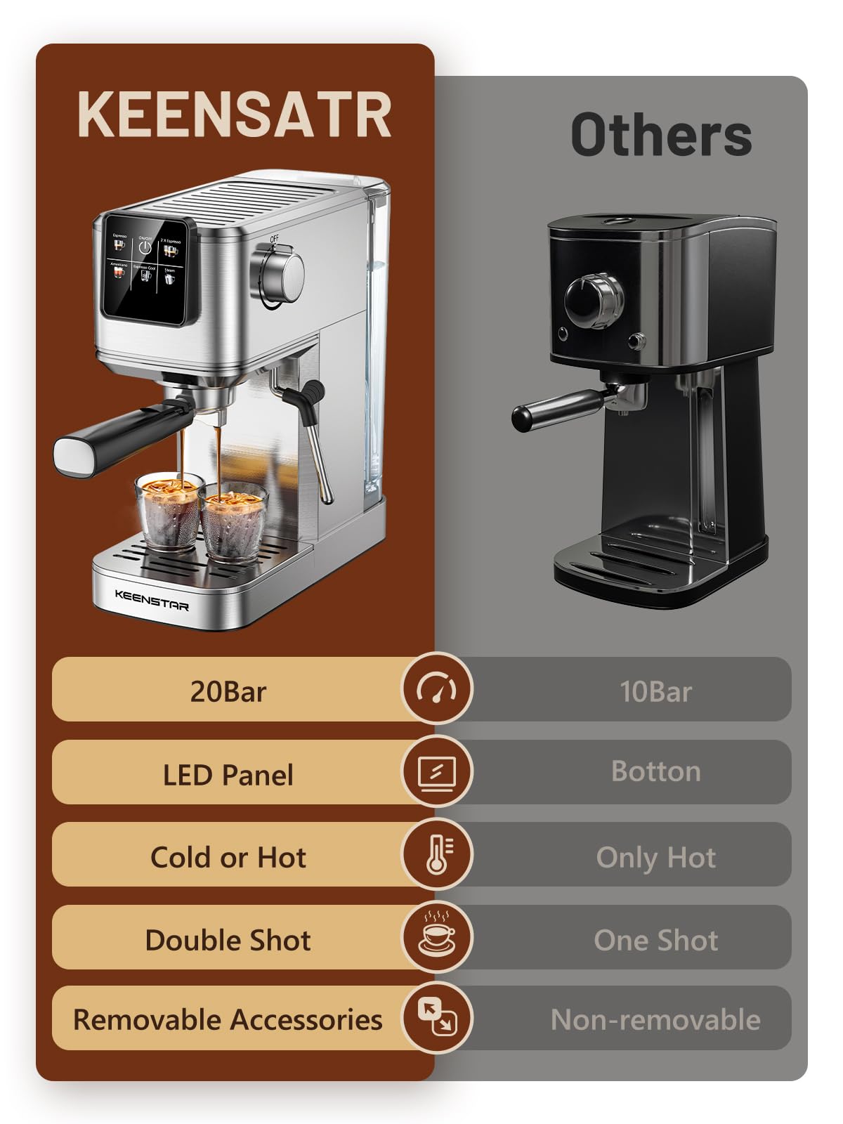Cafetera espresso de 20 bares con cerveza rápida en frío, cafetera caliente y helada, cafetera de acero inoxidable con espumador bar vapor touch display con depósito de