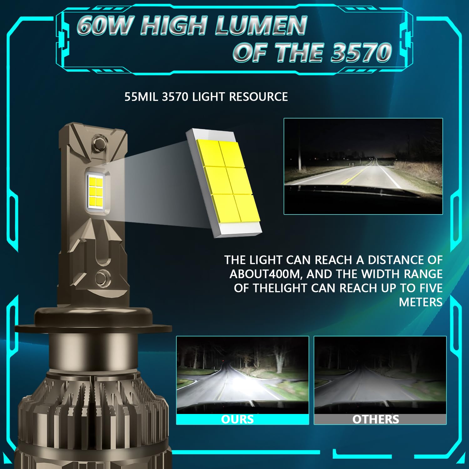 Ampoule H7 LED, 120W 30000LM 6000K Blanc Froid 200% Luminosité Super Lumineux Angle de Faisceau réglable à 360 degrés Xenon H7 LED Anti Erreur Voiture Kit de Conversion IP67 étanche.