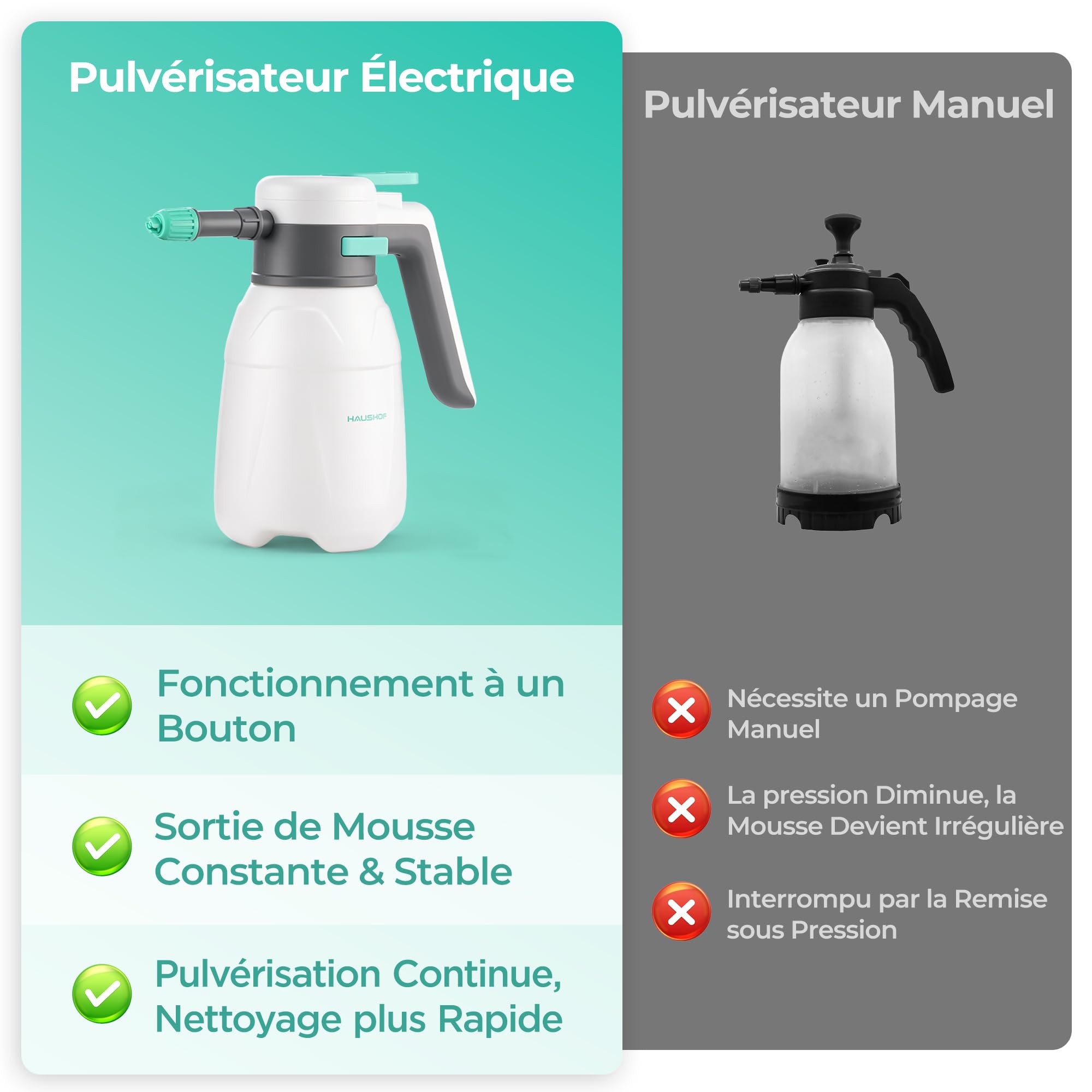 HAUSHOF Pulvérisateur de Mousse Électrique 1,8 L USB-C pour Lavage Auto