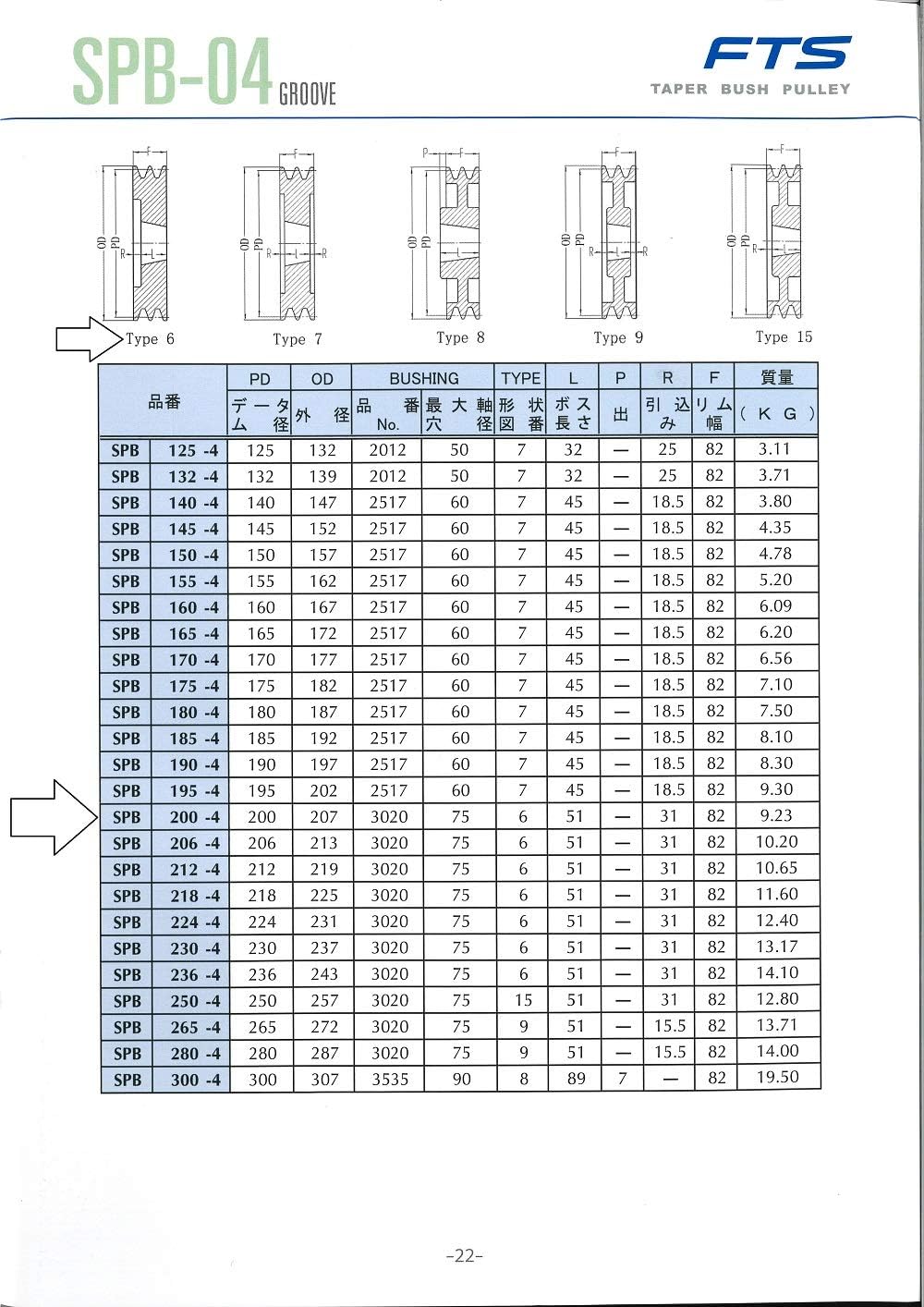 Fts SPB200-4-55 Bushing Pulley, SPB Bookhook (TB3020 Bushing), Shaft Diameter 2.2 inches (55 mm), Key Dimensions 6.3 x 0.4 inches (16 x 10 cm), Depth 8.2 inches (20.7 x 20.7 x 8.2 cm)