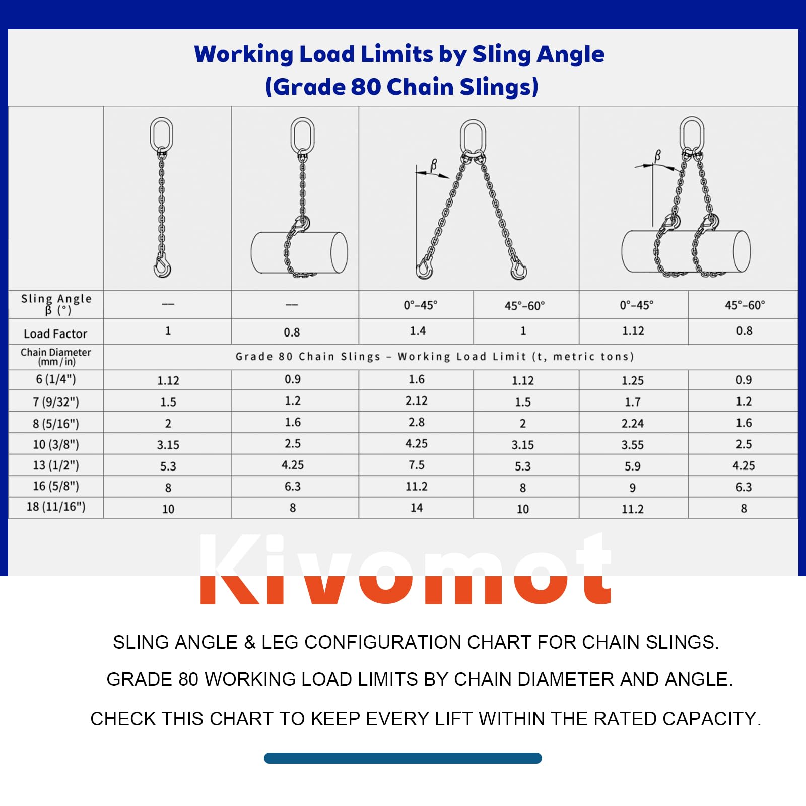 G80 Chain Sling - 5ft, 4400 lb Capacity -4