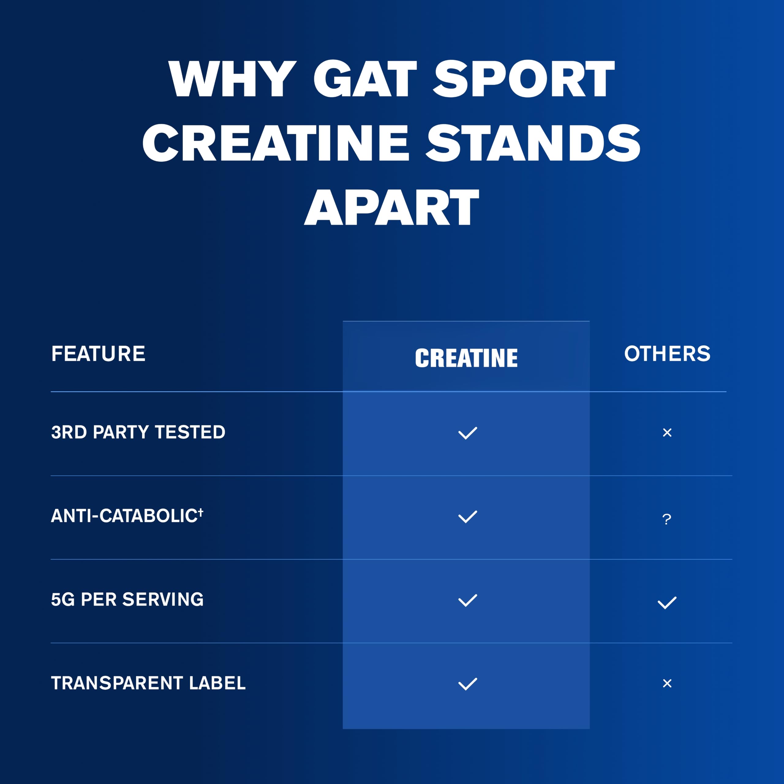 GAT SPORT CREATINE MONOHYDRATE, 5.3 oz (30 Servings) — Amazon image 8