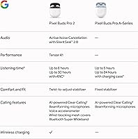 Vista 10 de Google Pixel Buds Pro 2 - Wireless Earbuds with Active Noise Cancellation – Bluetooth Headphones - Hazel