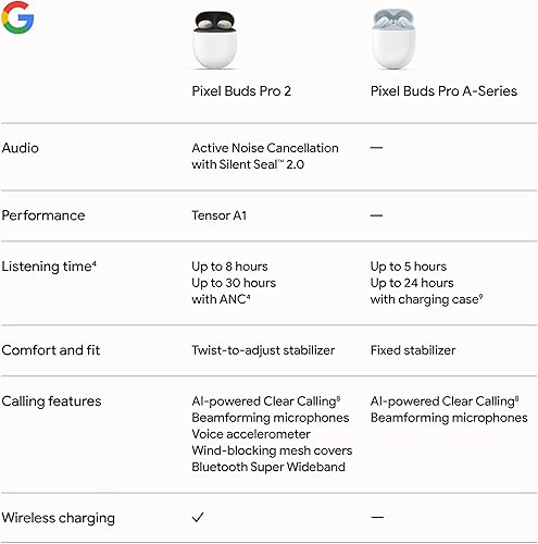 Miniatura 10 de Google Pixel Buds Pro 2 - Auriculares inalámbricos con cancelación activa de ruido - Auriculares Bluetooth - Hazel