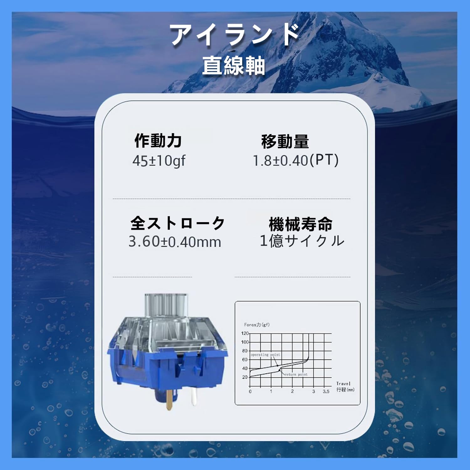 Amazon.co.jp: for Kailh Box メカニカルキーボードスイッチ Deep-Sea