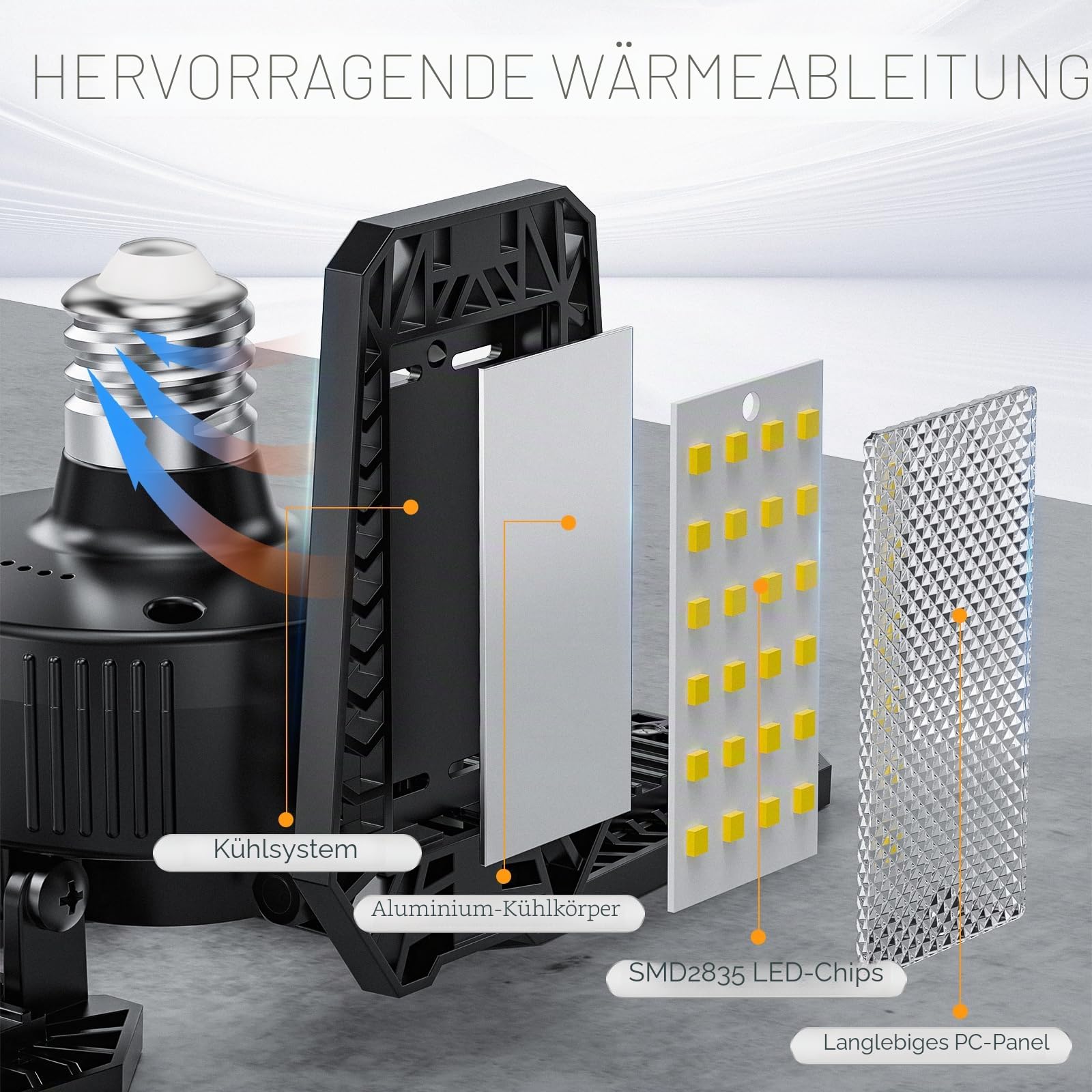 Garagenlampe LED 4 Stück 20W, 2000LM LED Garagenbeleuchtung mit 4+1 Verstellbaren Paneelen 6500K E26/E27 für Garage/Werkstatt/Keller (Äquivalent zu 120W)