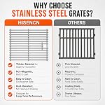 Hisencn 17" x 13 1/5" Cooking Grates for Nexgrill 720-0830H, 720-0830D, 720-0783E, 720-0783C, 720-0888, Stainless Steel Cooking Grid Replacement Parts for Home Depot Nexgrill 4&5-Burner Gas Grill,2pcs