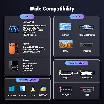 UGREEN USB C to DisplayPort 2.1 Cable 16K@30Hz 8K@120Hz 40Gbps Thunderbolt 4/3 to DisplayPort Cord Alu Braided Compatible iPhone 17/16 Pro Max, Galaxy S26, MacBook Pro/Air, iPad, Mac mini, XPS, 3.3FT