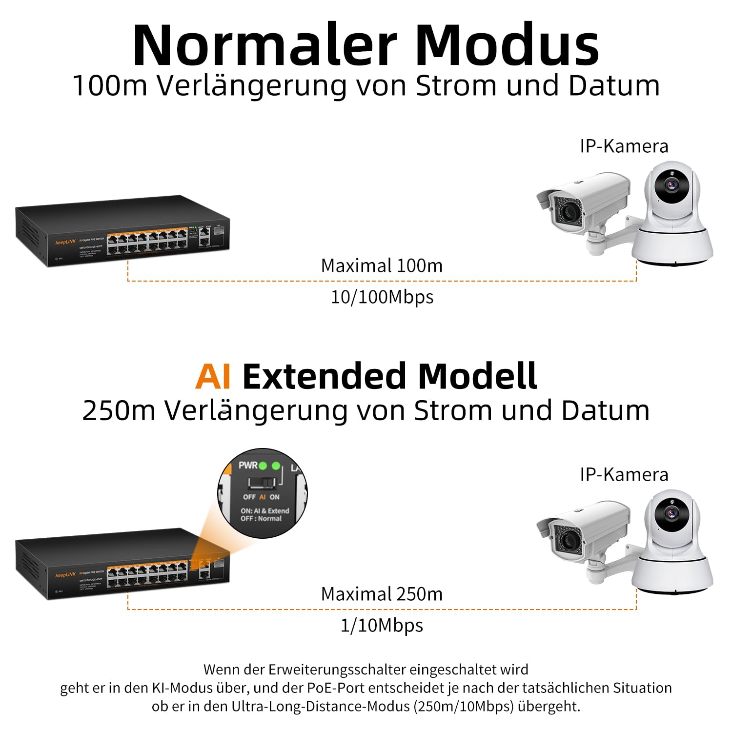 18 Port PoE Switch mit 16 100Mbps PoE+ Ports 240W, 2 Gigabit Uplink Ports, 1 1000Mbps SFP Slot, IEEE-802.3af/at, Robustes Metallgehäuse lüfterlos Plug-and-Play