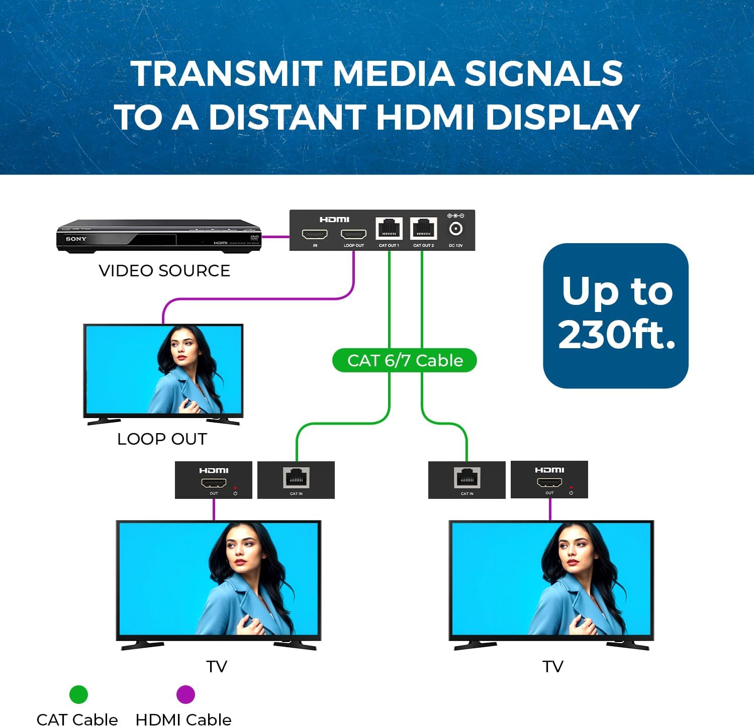 OREI 1x2 HDMI Extender Splitter Over Single Cable CAT6/7 1080P EDID Management - Up to 132 Ft - Loop Out - Low Latency