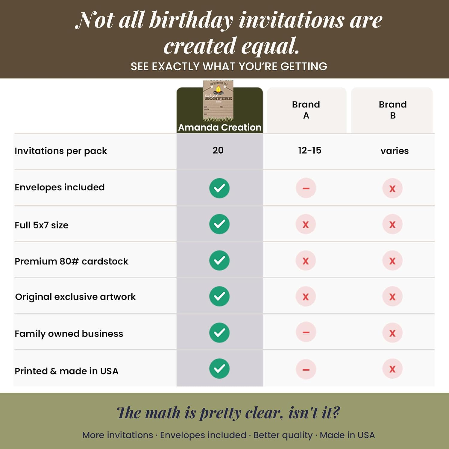 Backyard Bonfire Party Invitations, 20 5x7 Fill In Cards with Twenty White Envelopes by AmandaCreation