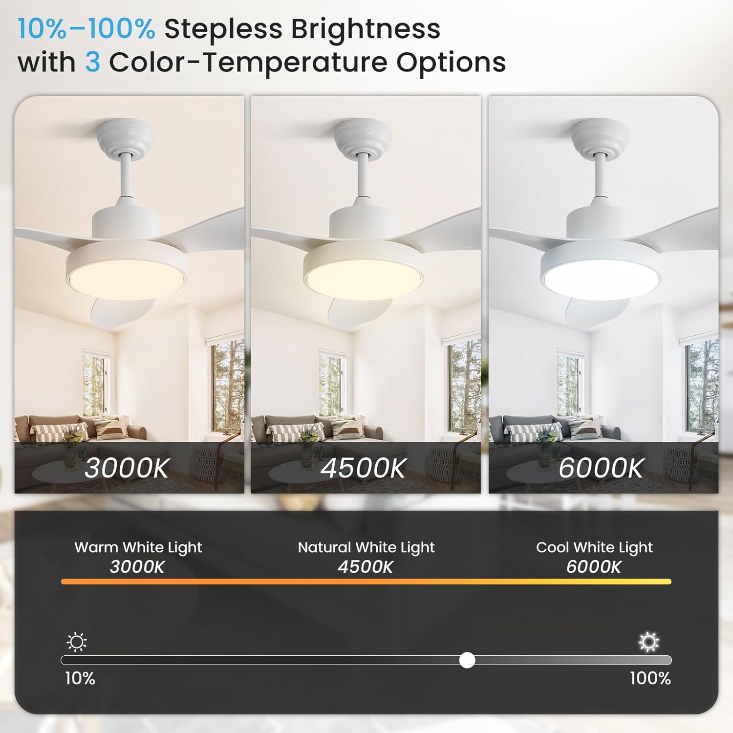 CACI Mall 48 inch Ceiling Fans with Lights, Low Profile Flush Mount Modern White LED Ceiling Fan with Remote and Reversible DC Motor, for Indoor/Outdoor/Bedroom/Living Room/Patio