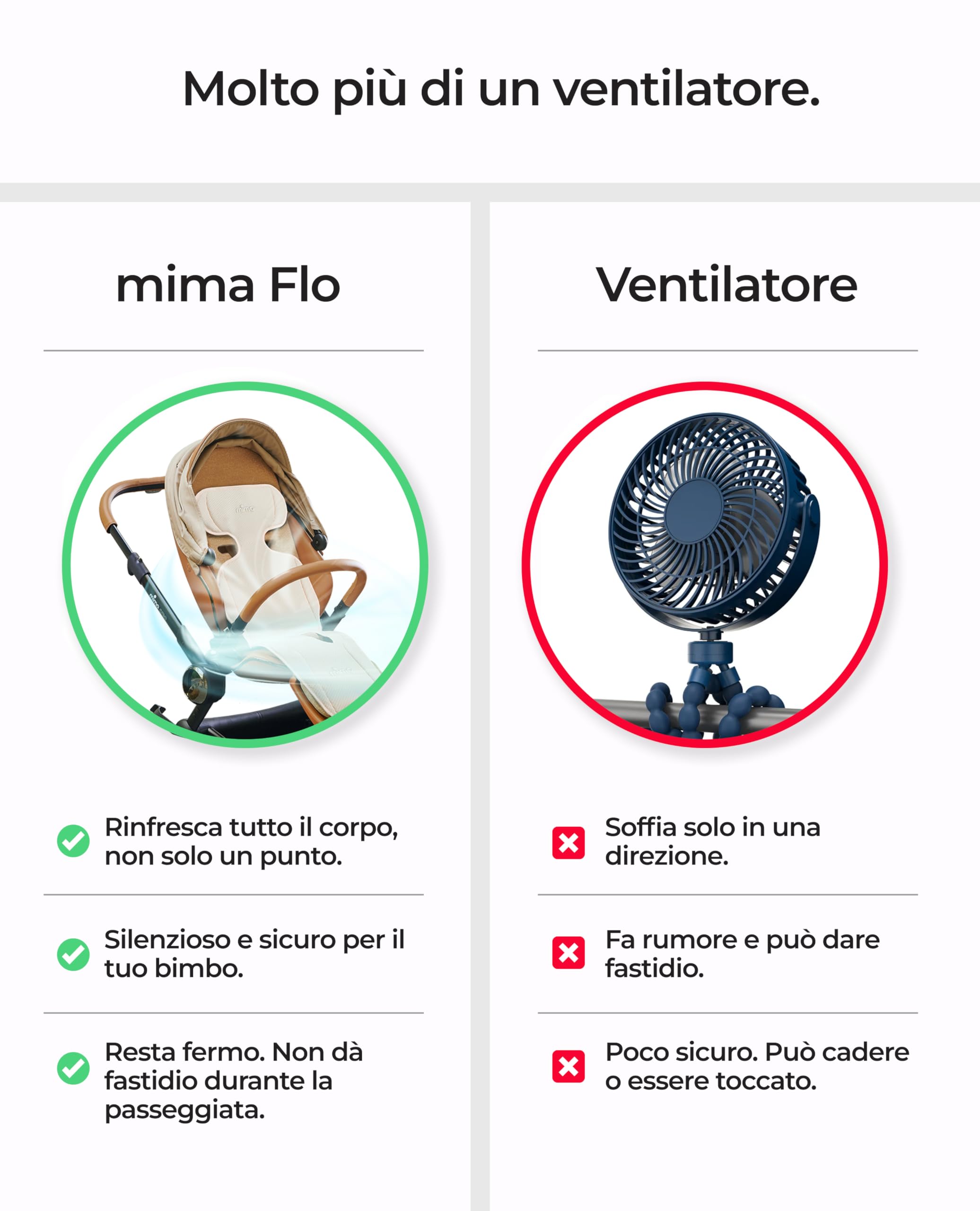 Mima Cuscino Universale con Ventilatore per Passeggino FLO Lollipop | Materassino Traspirante con Aerazione Attiva per Bebè | Protezione dal Calore in Primavera, Estate e Climi Caldi