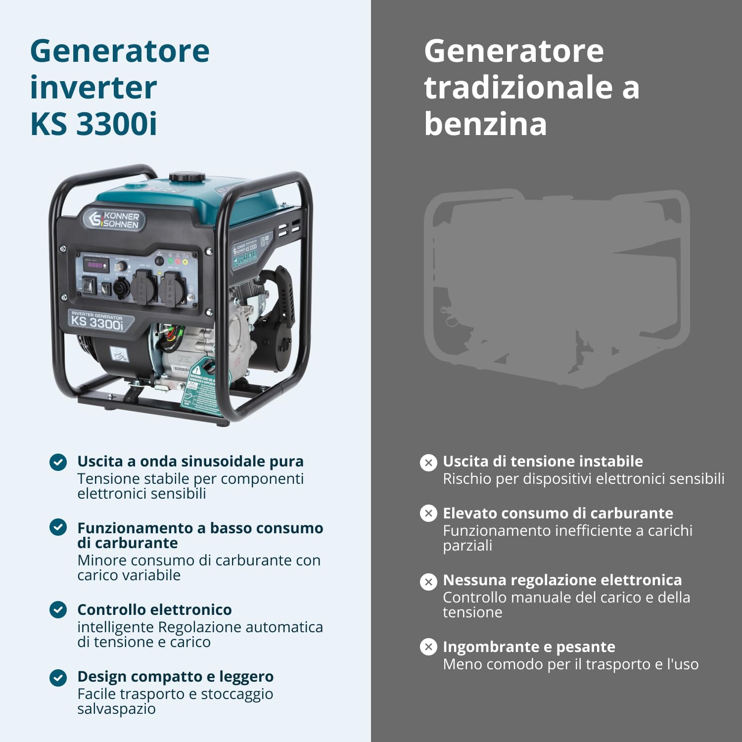 Könner & Söhnen KS 3300i. Generatore di inverter a benzina 3300 W, generatore di corrente con 2 Schuko da 230 V, generatore di emergenza con indicator