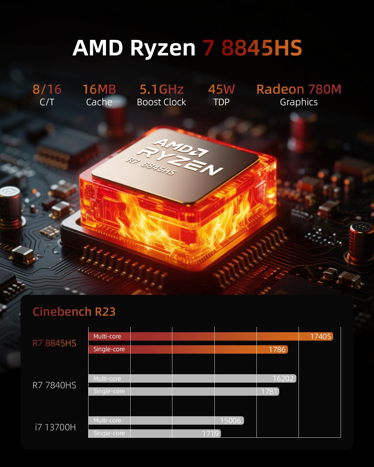 Mini PC AMD Ryzen 7 8845HS (8C/16T, Upto 5.1GHz) 32GB DDR5 RAM 1TB Mini PC AMD Ryzen 7 8845HS (8C/16T, Upto 5.1GHz) 32GB DDR5 RAM 1TB