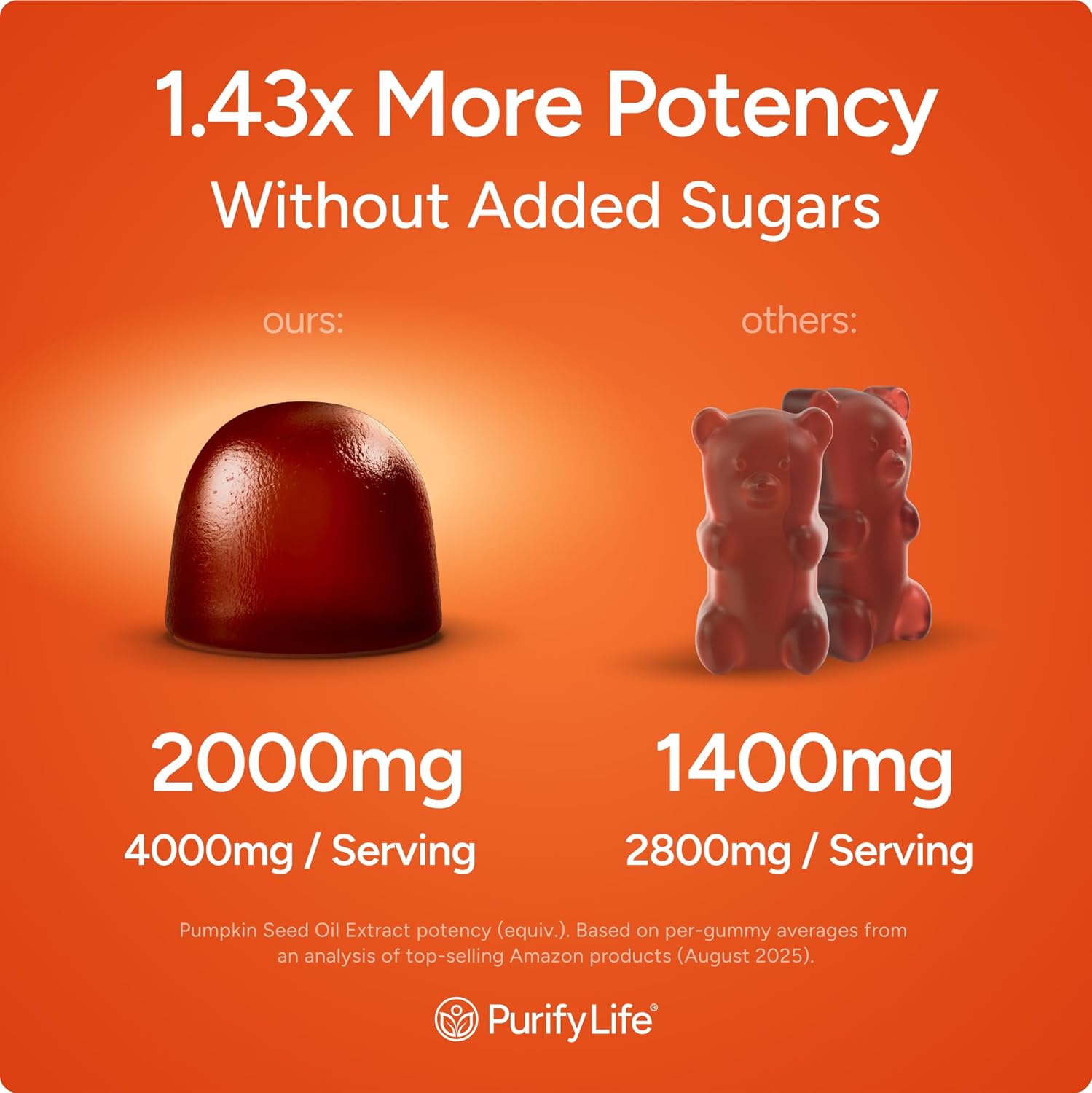 Sugar-Free Pumpkin Seed Oil Gummies (4,000mg/serving) Pumpkin Seed Oil for Hair Growth, Youthful Skin, Prostate Health, Immune & Urinary Tract Support-Natural Source of Essential Fatty Acids-60 Chews - Image 2