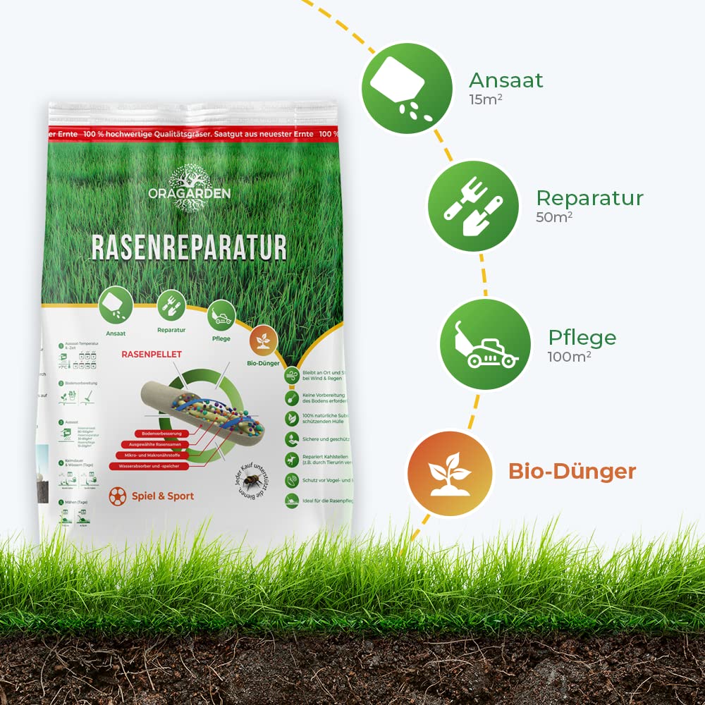 Rasenpellets Schnellkeimend für Sport und Spiel - Rasensamen für Robusten und Widerstandsfähigen Rasen - Rasensaat zur Ansaat und Nachsaat Spielrasen - Premium Schnell Wachsende Grassamen (10 kg)