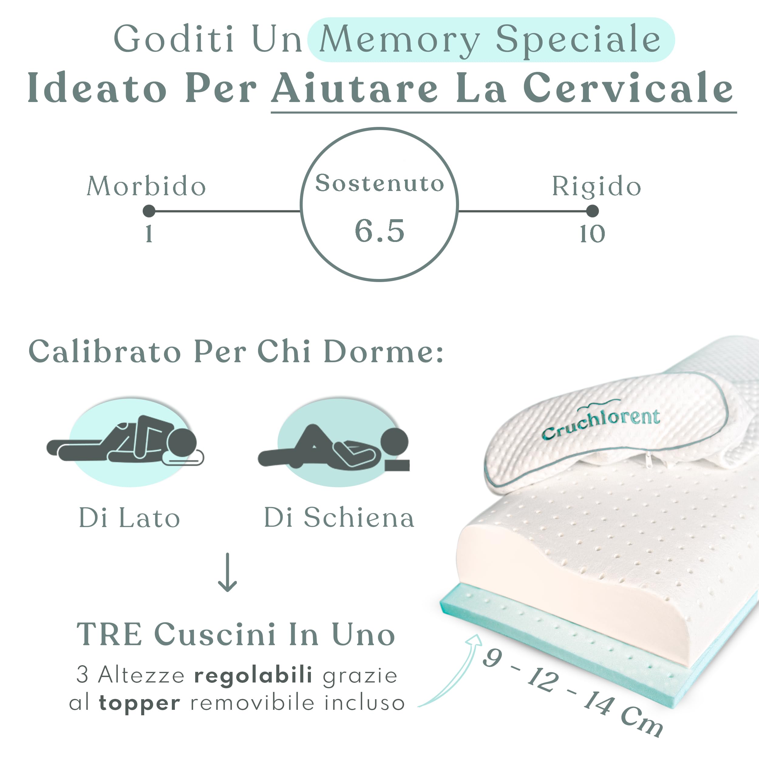 Cuscino Cervicale per Dormire a Doppia Onda - Ortopedico - 3 Altezze Regolabili - Ideato per chi Dorme di Lato o di Schiena - Dimensioni Standard 70x35 - Cuscino Memory Foam - Antirussamento