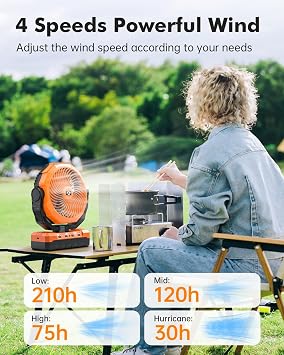 36000mAh Camping Fan, Detachable Battery Powered Portable Fan Rechargeable