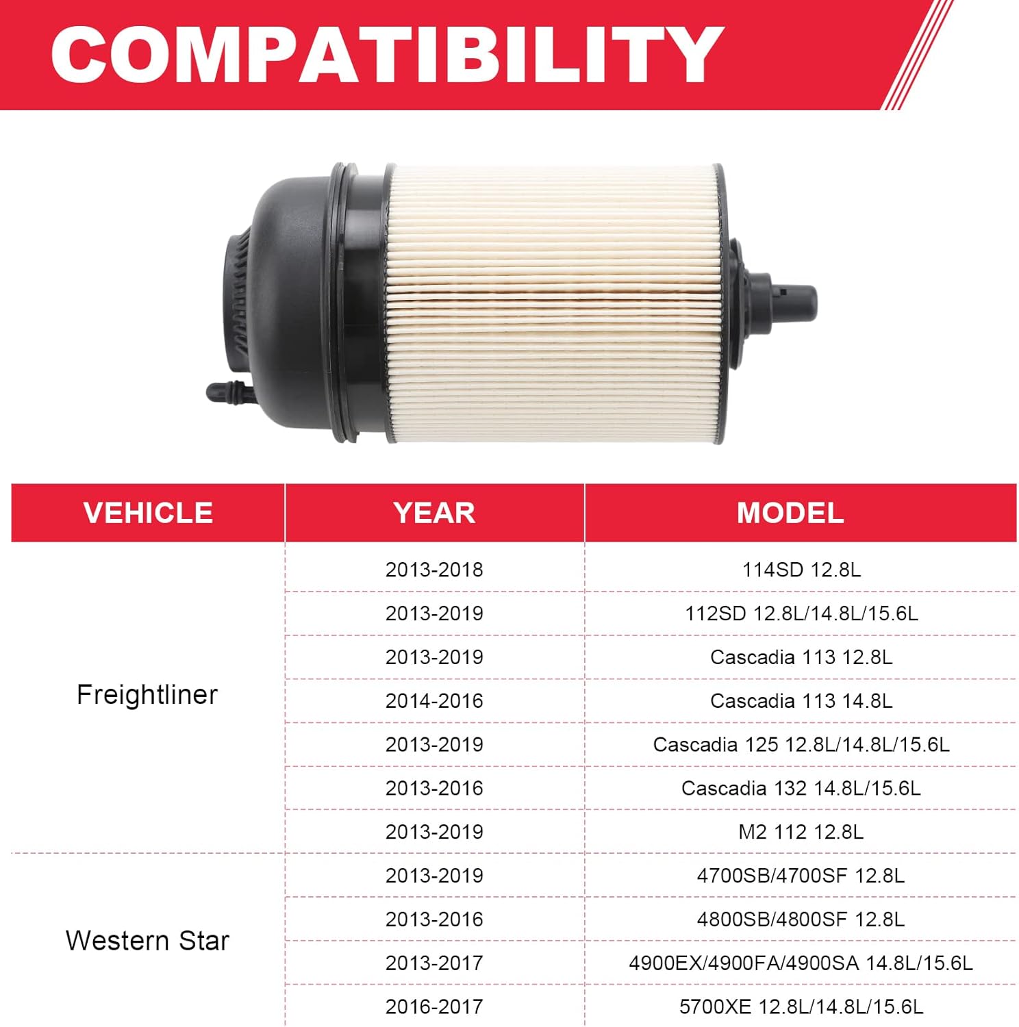PF9908 P551063 Fuel Filter Fit for Detroit Diesel Engine DD13 DD15 DD16 Freightliner Western Star 10 Micron Replace# A4720900651 FK13834 WF10103(Upgrade)