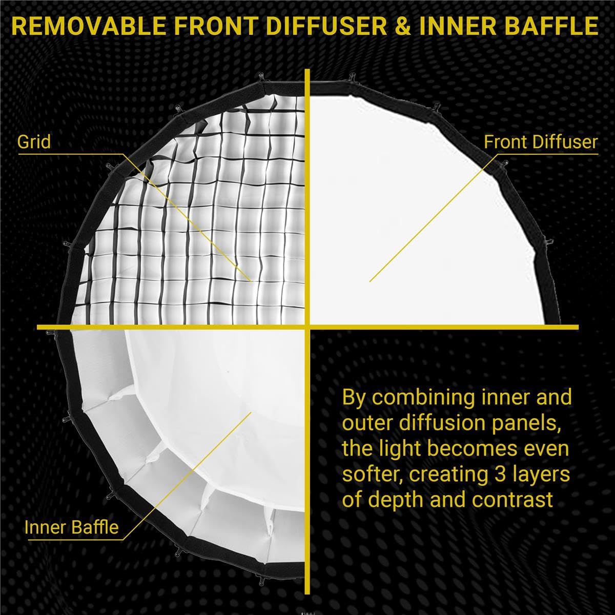 Glow Profond Quick-Open 47.2" Deep Parabolic Softbox (120cm), Octadecagon Fiberglass Rod Round Soft Box with Interchangeable Bowens Mount is Suitable for Outdoor and Indoor Shooting