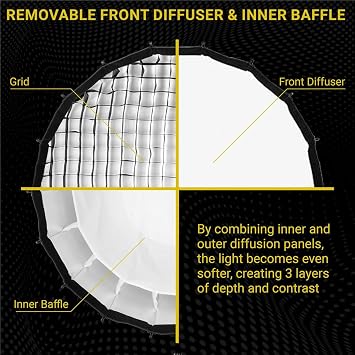 Glow Profond Quick-Open 47.2 Deep Parabolic Softbox (120cm), Octadecagon Fiberglass Rod Round Soft Box with Interchangeable Bowens Mount is Suitable for Outdoor and Indoor Shooting