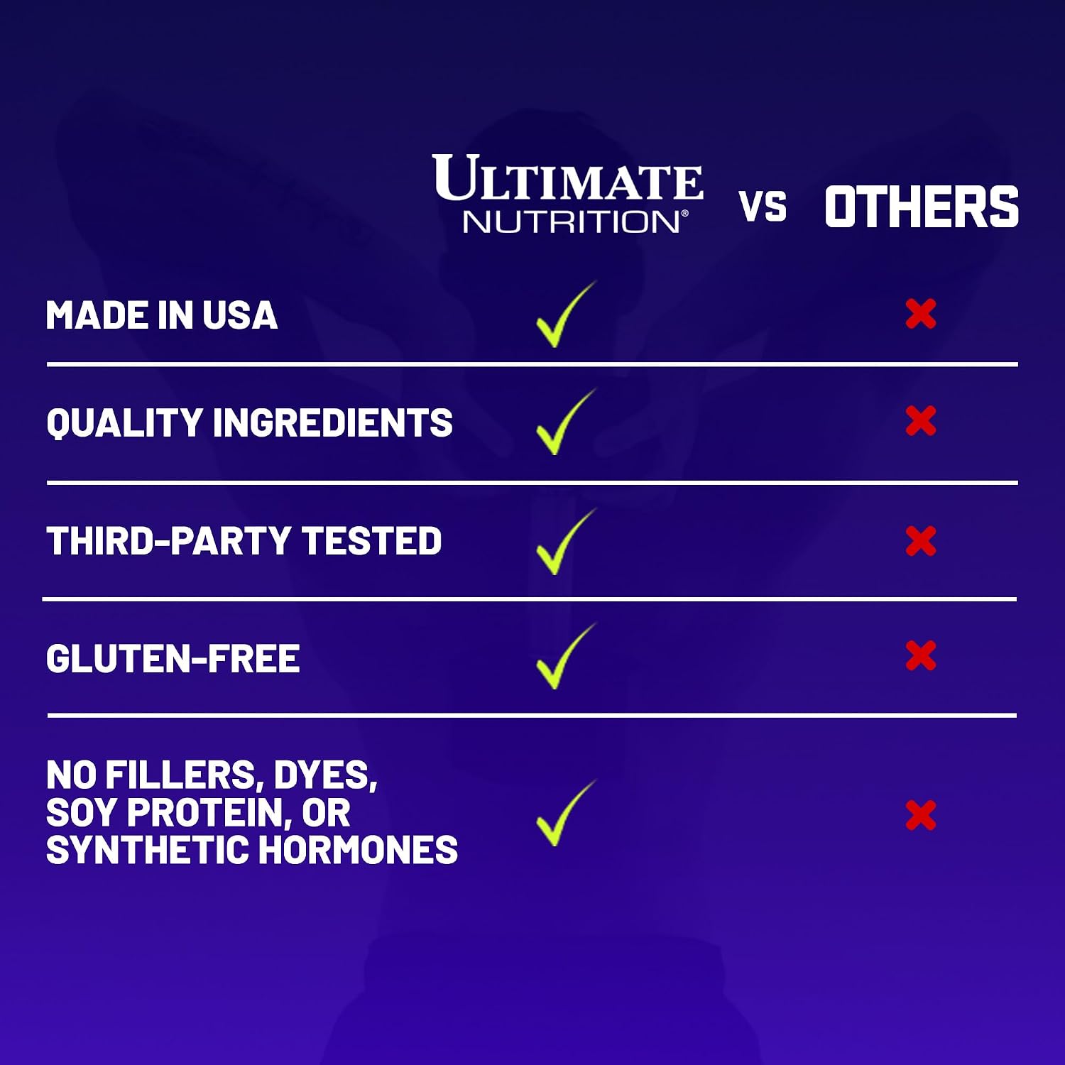 Ultimate Nutrition ISO Sensation 93 Whey Isolate, Cafe Brazil, 5 lb image 4