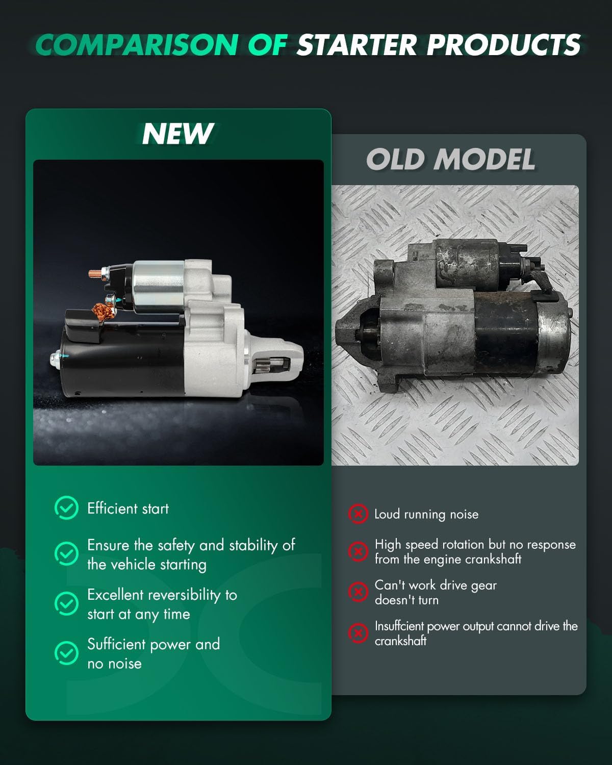 SCITOO Starter Motor 32795 for Mercedes-Benz for AMG GT 4.0L 2017-2021 for Mercedes-Benz for E550 4.7L 2013-2017 for Mercedes-Benz for G550 4.0L 2019-2023 1.4KW CW 12V 12T