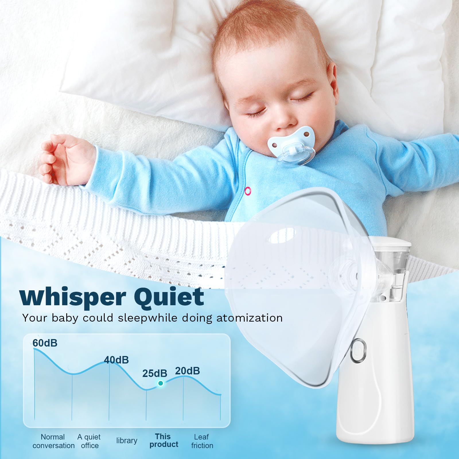 Portable Nebuliser Machine for Adults & Kids, USB Rechargeable Nebuliser, Handheld Nebuliser Machine - Image 3