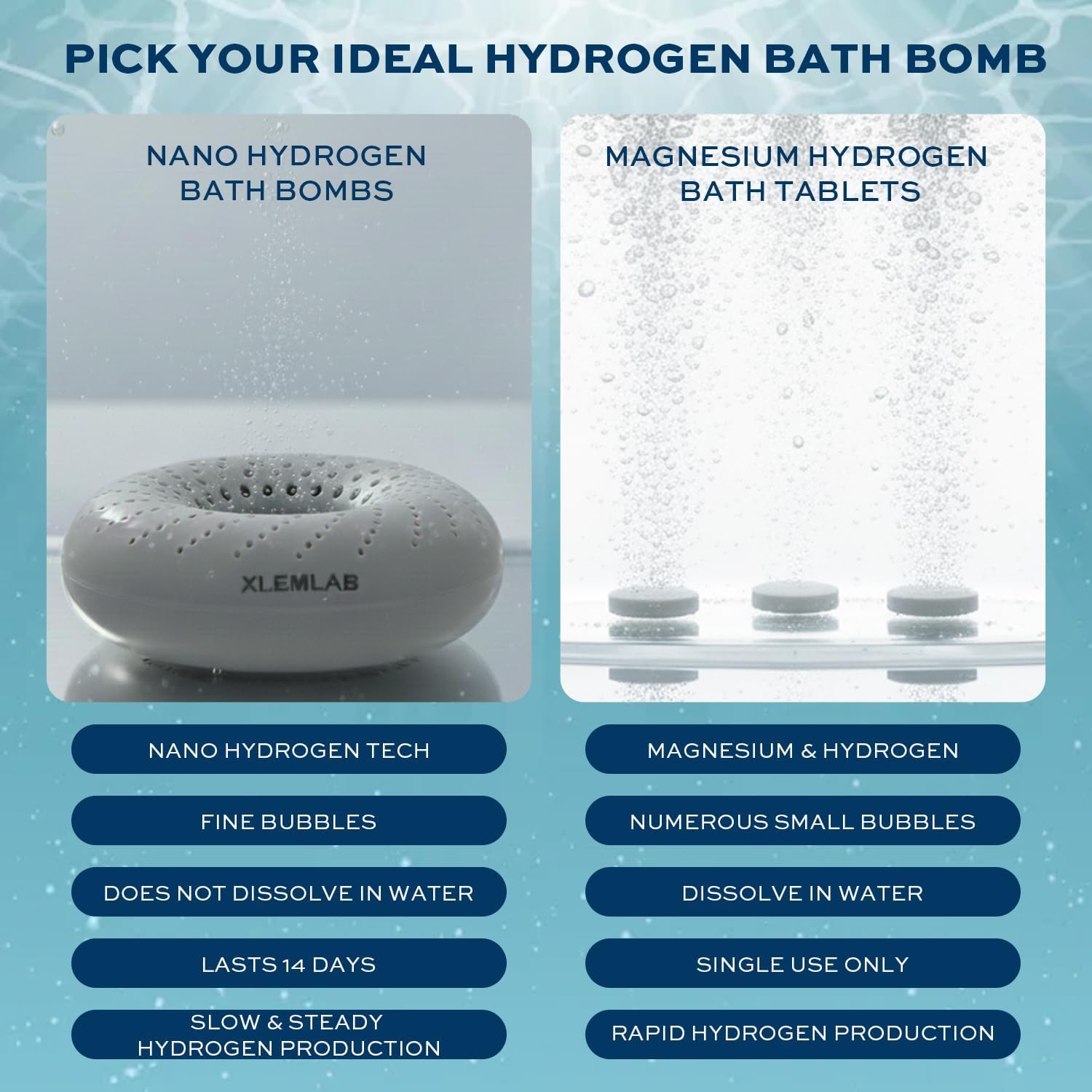 Hydrogen Bath Bombs Tablets,H2 Tablets with Magnesium for Muscle Recovery, H2 Water for Body Soak, Molecular Hydrogen Nano Bubbles for Athletes,Gift for Men, 80 Count 15 Uses