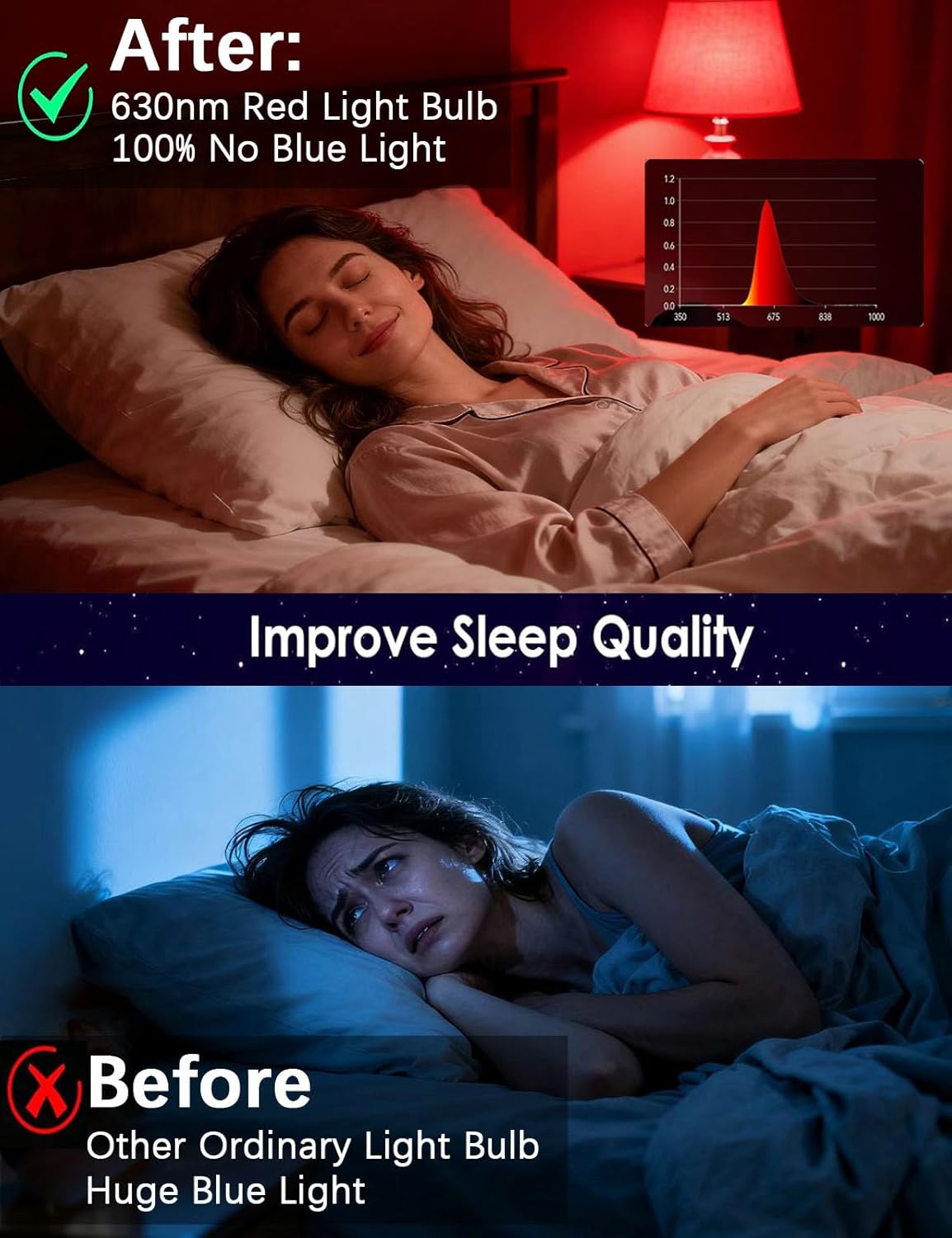 630nm Red Light Bulbs for Sleep Dimmable, 100% Blue Light Blocking A15 Red LED Dim Bulbs Bedroom Night Light for Party Decoration, Porch, Holiday Lighting etc Home Bulb E26 Base 5W 4Pack