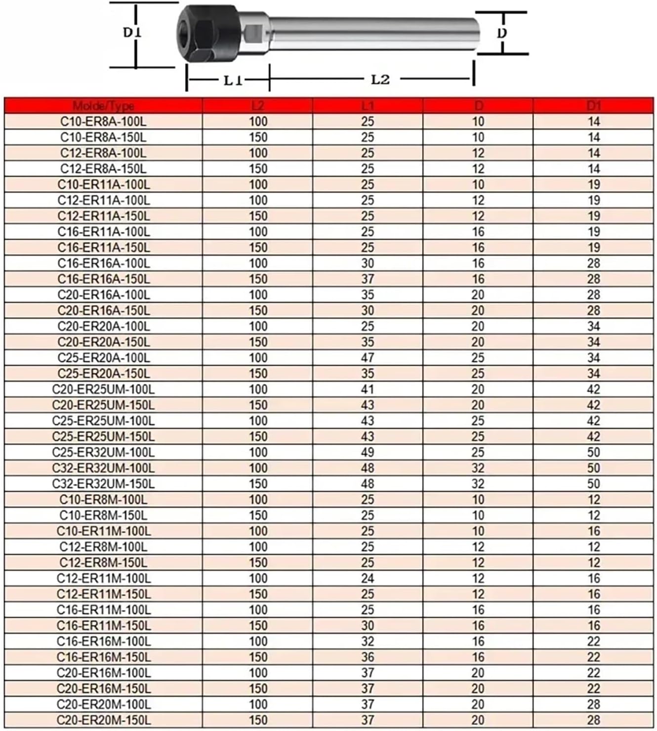 ER extension rod C6 C8 ER8 ER11 ER16 Small diameter extension rod Parallel shank motor spindle ER cutter holder 100L(M Nut,C16-ER20-100L)