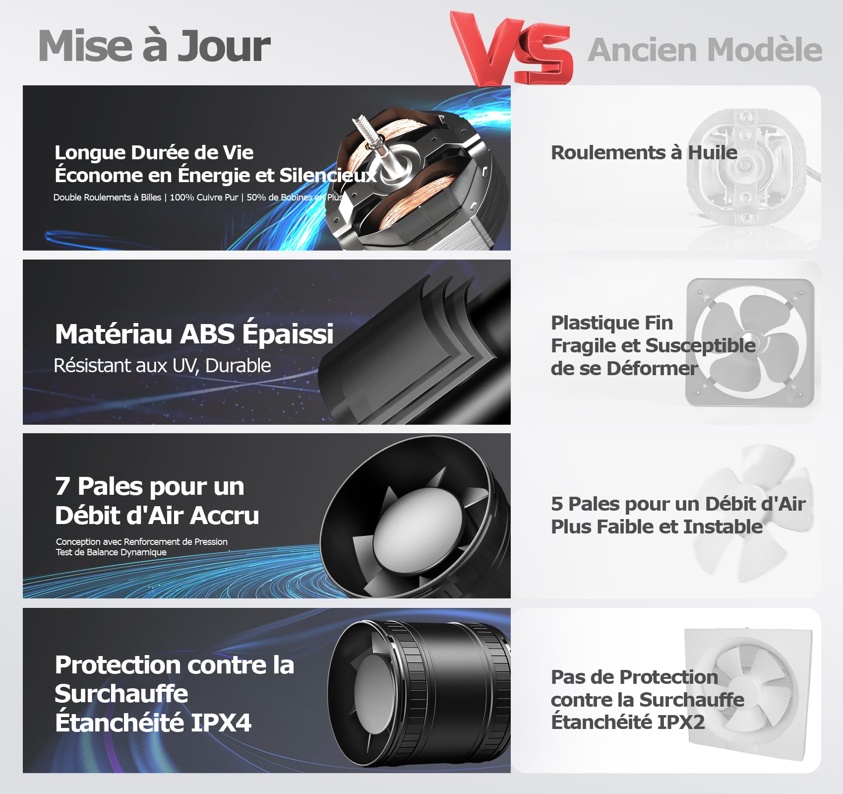 Extracteur d'air 100mm, Ventilateur de Conduit Compact avec Protection Contre la Surchauffe, 32dB 130m³/h Aérateur Extracteur Silencieux, VMC Salle de Bain Cave Garage Tente Garantie 5 ANS