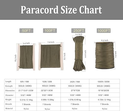 Miniatura 6 de Cuerda de paracaídas de nailon de alta resistencia para campamento, supervivencia, táctica y senderismo, 550 libras, tipo III, 50 pies y 0.157 in,