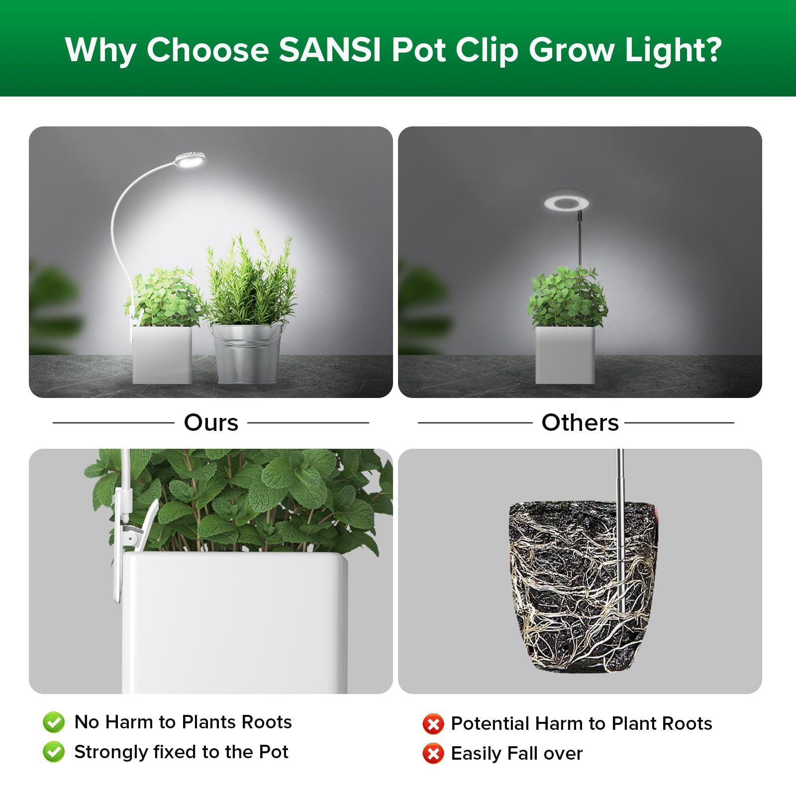 SANSI Lámpara LED De Cultivo De 4.5 W Con Clip Para Macetas,Espectro Completo,4 Niveles De Brillo,3/6/12 H,Temporizador,Ideal Para Suculentas Y Plantas Pequeñas,EU Enchufe,2 Unidades