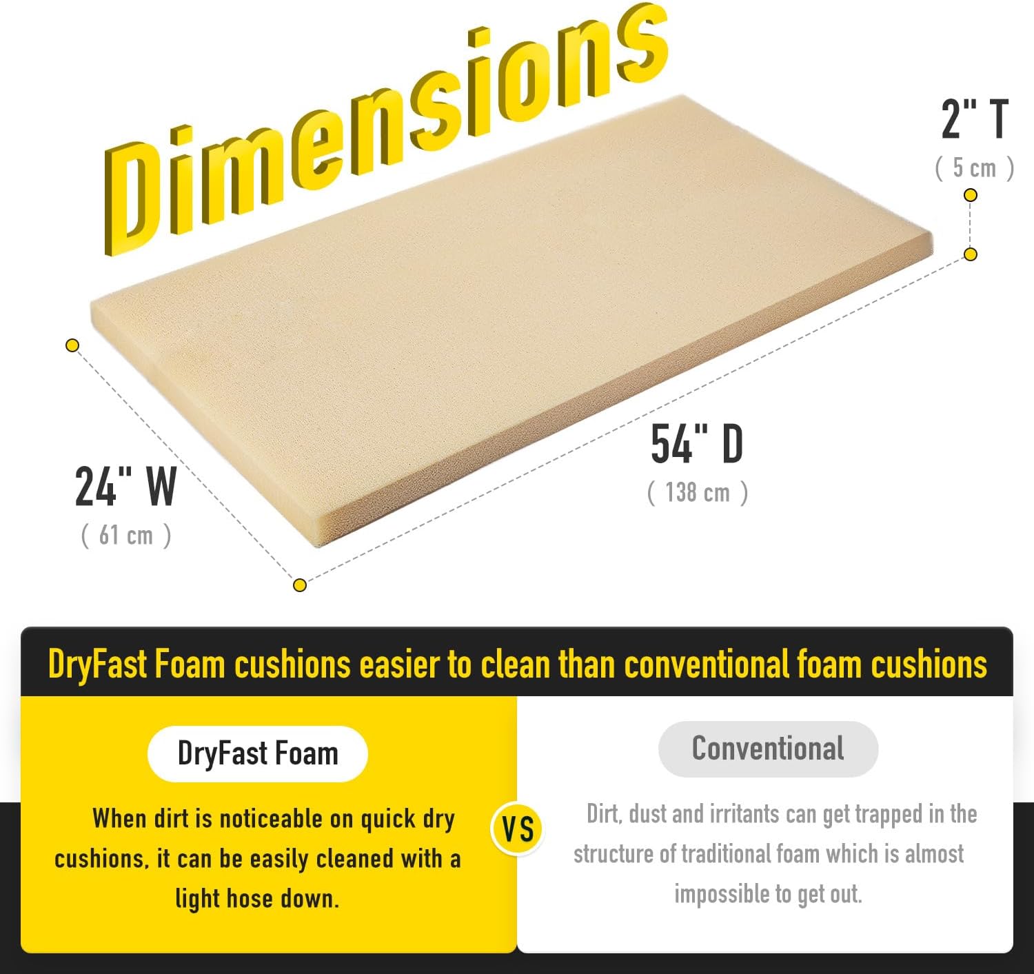 Sunrox DryFast Foam All-Weather Outdoor Cushion Replacement 2" x 24" x 54", Ultra Durable Low Maintenance Cushion Foam for Outdoor Seat Cushion & Patio Furniture Chair Cushion