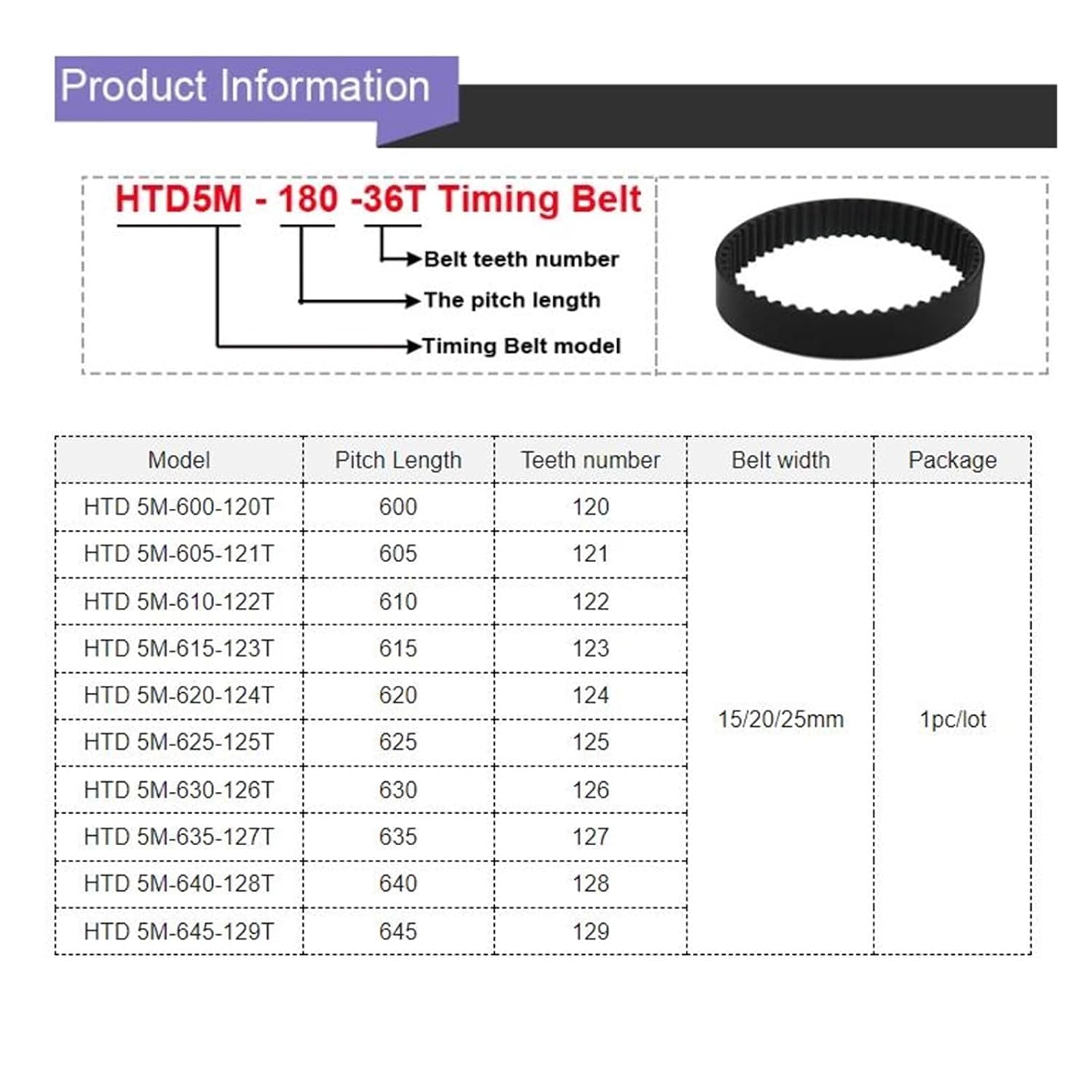 HTD5M Round 5M-600/605/610/615/620/625/630/635/640/645mm Pitch Length 15/20/25mm Width Transmission Belt(HTD 5M-600-120T,20mm)