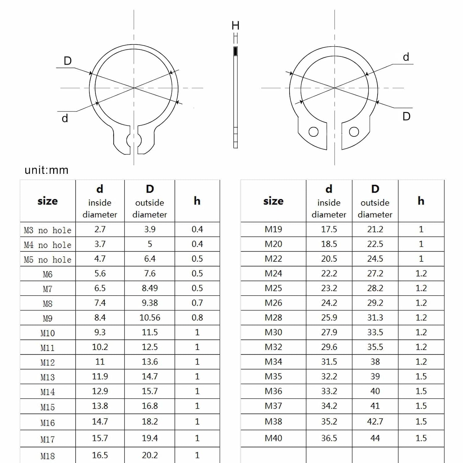 retaining Rings, Clip Rings,retaining Rings,250/900pc Assortment Kit Set M5 to M20 Black 65mn Shaft Bearing Retaining Clip Snap Ring C Type External Circlip-Box B(Box C 500pcs)