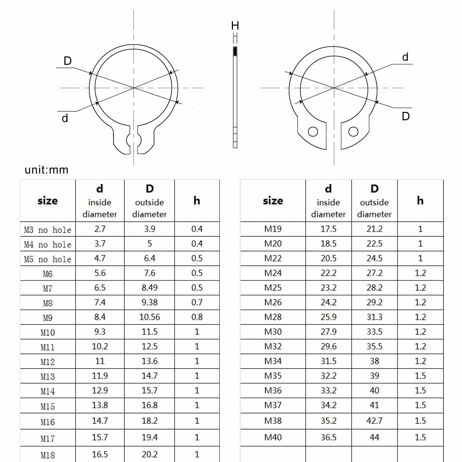 Anello elastico a scatto in acciaio inossidabile, pinze for anelli di bloccaggio, anelli elastici, kit assortimento 250/900 pezzi Set da M5 a M20 Nero 65 minuti Cuscinetto albero Clip di fissaggio Ane