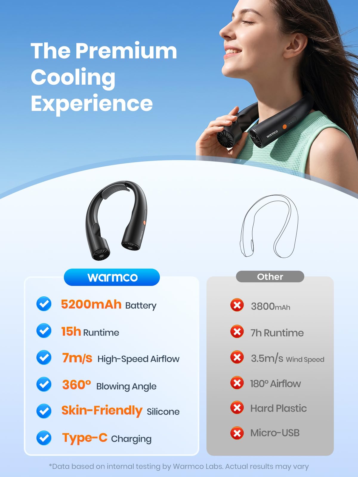 Warmco Ventilatore portatile da collo, 5200 mAh, ricaricabile, con display LED intelligente, flusso d'aria di raffreddamento a 360°, doppio motore brushless a basso rumore, elegante ventilatore