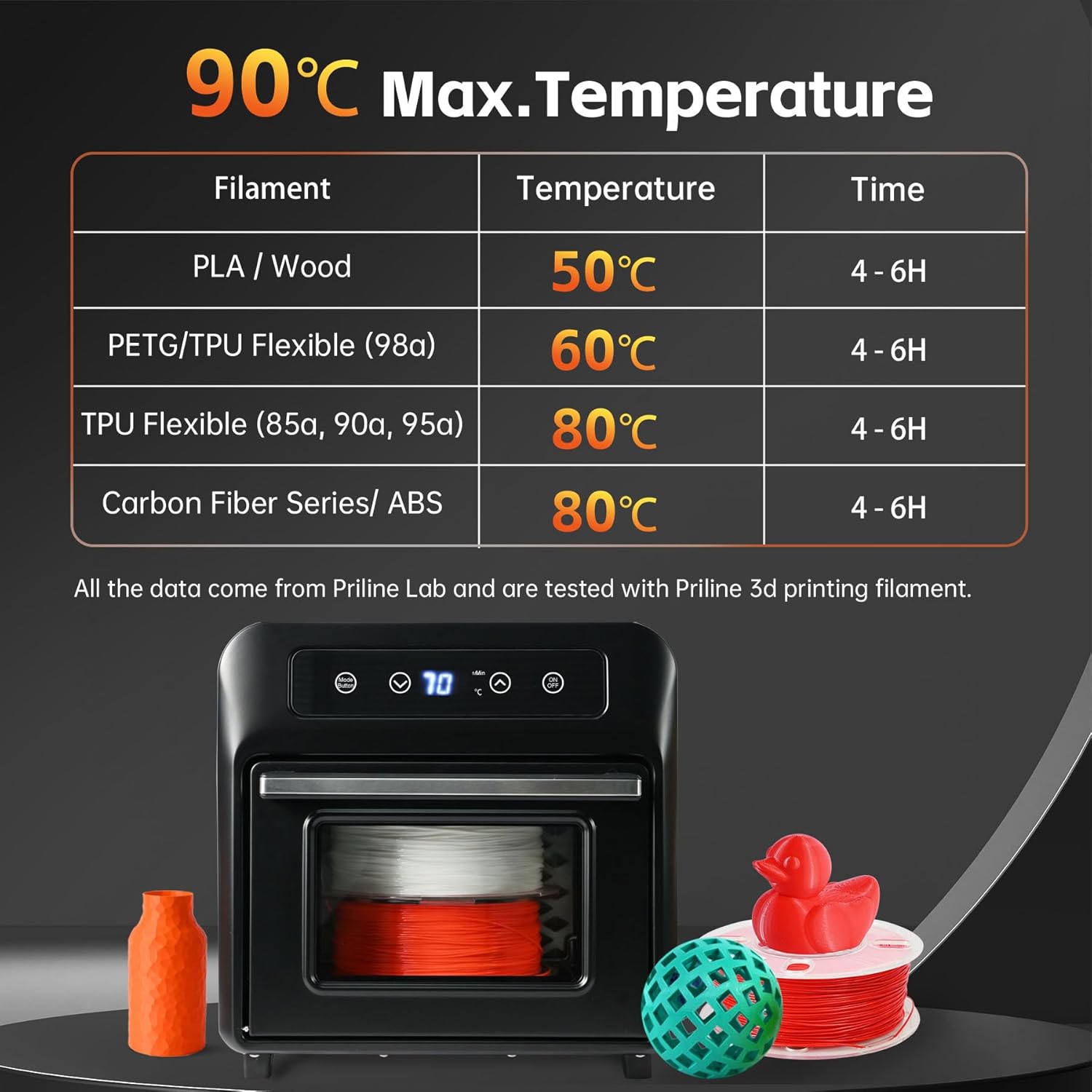 3D Printing Filament Electric Dryer Box, Priline 3D Filament Heating Chambers with Blower, Fast Drying & Moisture-Free Dehydrator for PLA, PETG, TPU, Carbon Fiber Filament