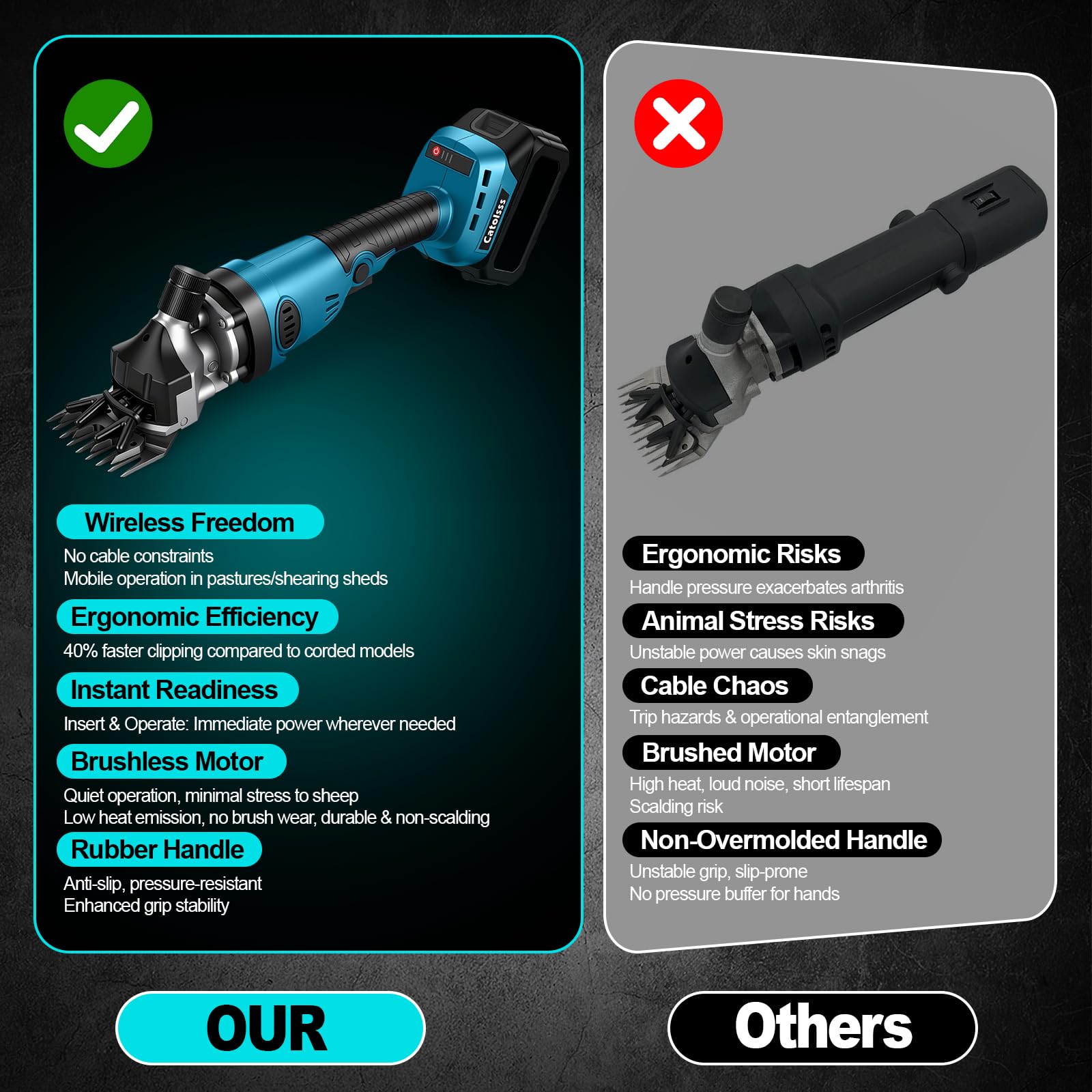 Forbici a batteria per Makita 18 V, senza spazzole, 850 W, 2800 giri/min, 3 marce, forbici per lana per rasatura di lana di pecore, capre e bovini sporchi (senza batteria)